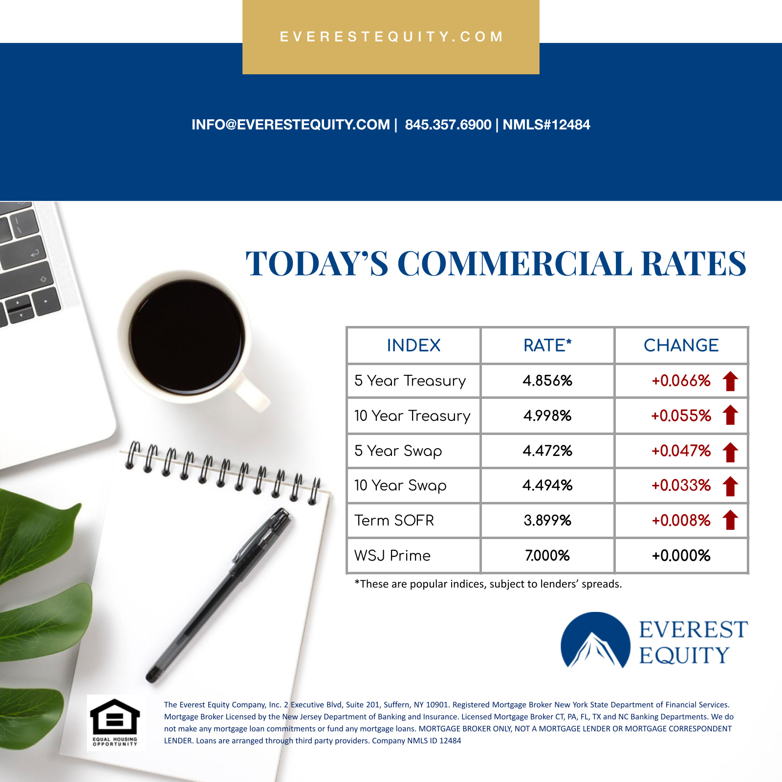 Status update image from Motti Klein - Mortgage Broker/Actor
