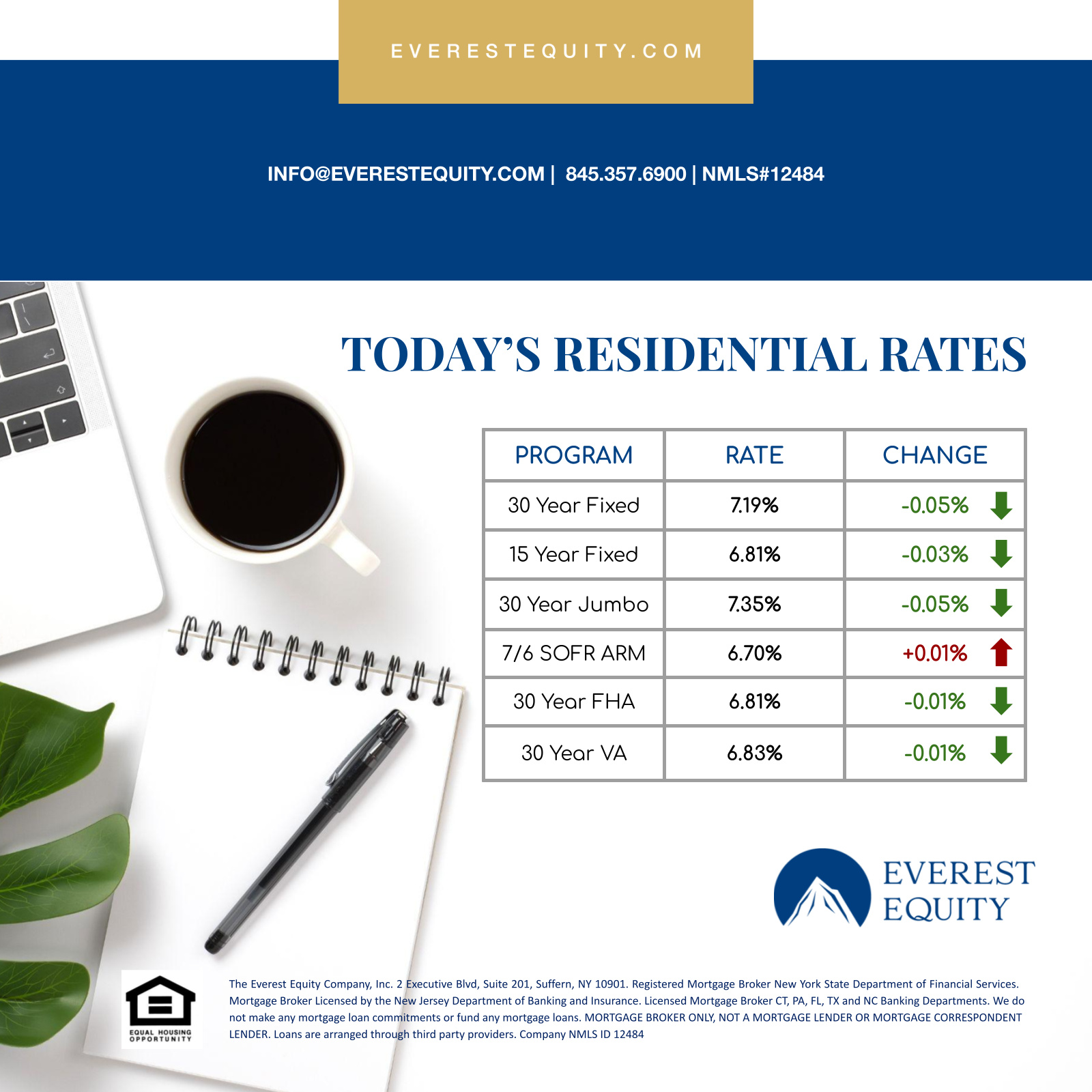 Status update image from Motti Klein - Mortgage Broker/Actor