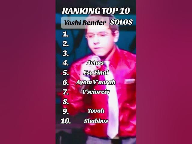 Ranking TOP 10 Yoshi Bender Solos🏆 #mbc #shorts