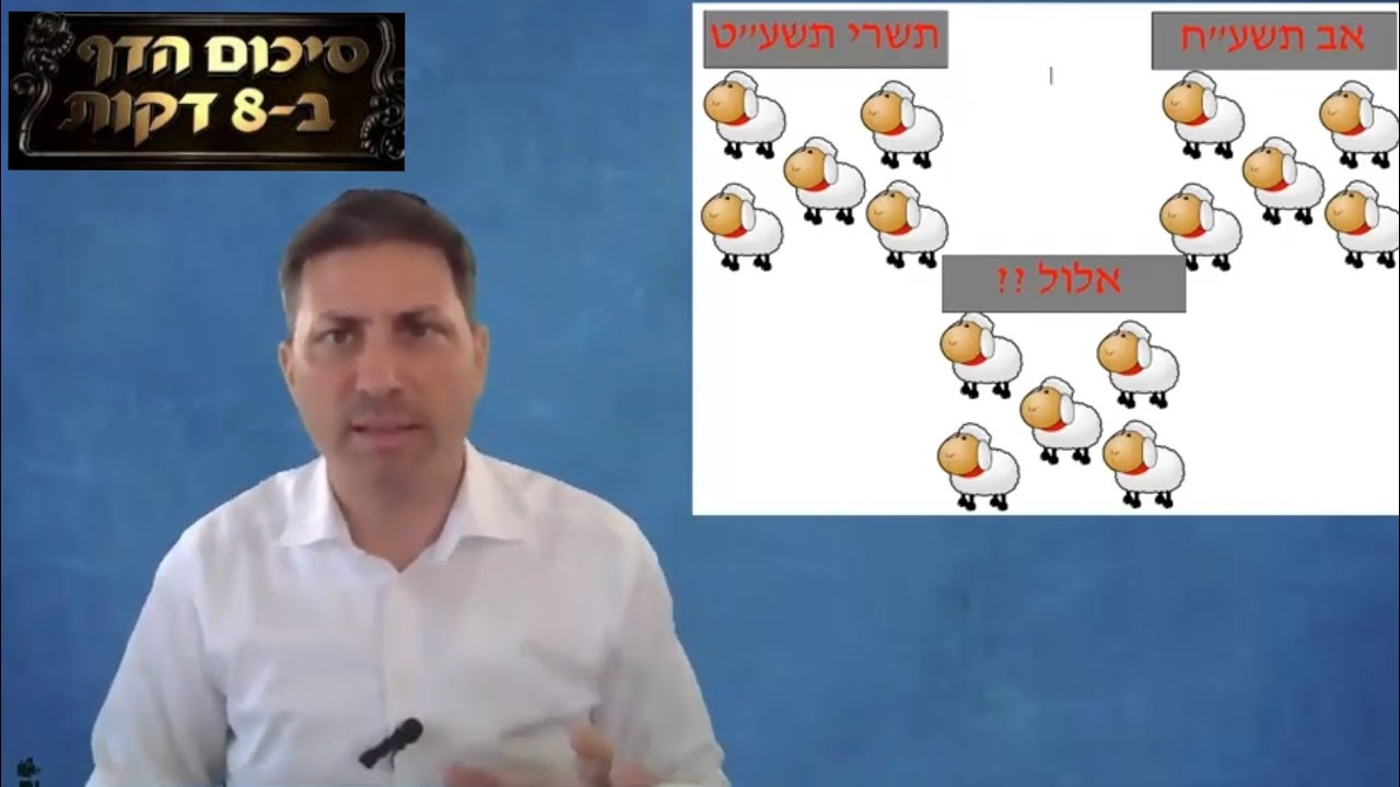 Hebrew סיכום הדף בעברית בכורות דף נח