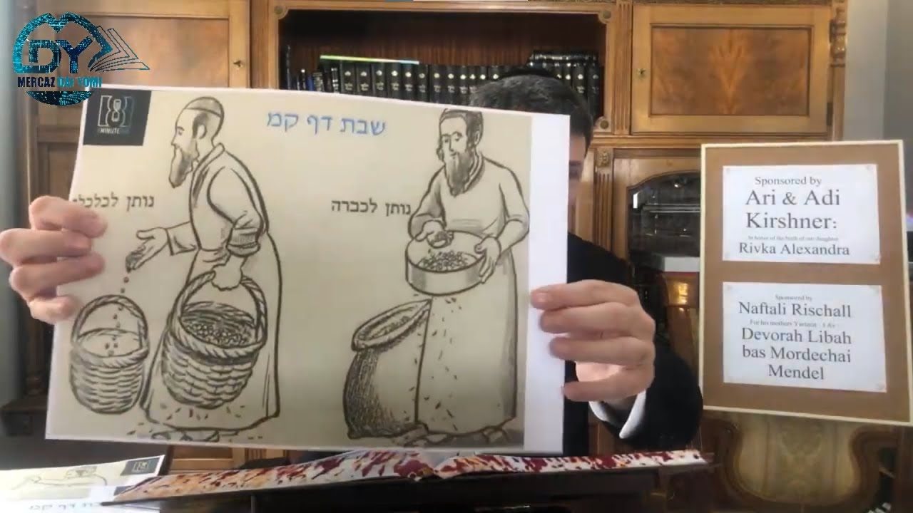 Daf Yomi Shabbos Daf 140 by R’ Eli Stefansky
