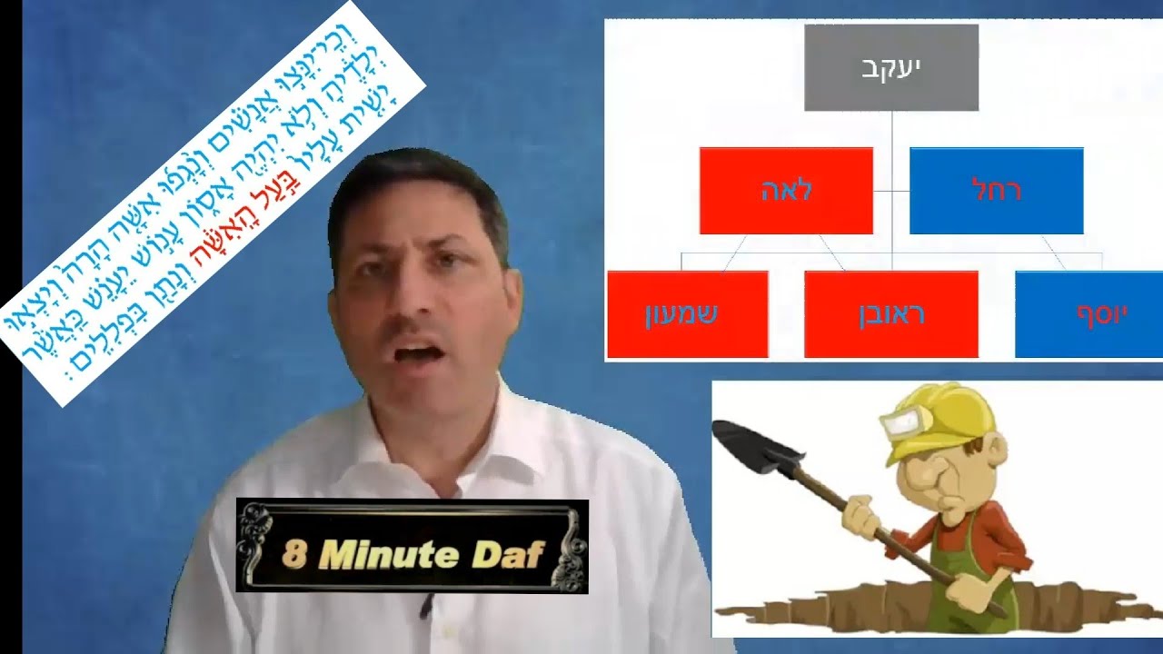 8 Min Daf - Arachin Daf 7 by R’ Eli Stefansky