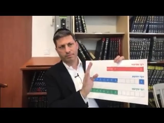 Daf Yomi Niddah Daf 69 by R’ Eli Stefansky