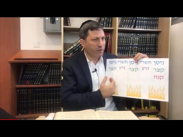 Daf Yomi Niddah Daf 48  by R’ Eli Stefansky