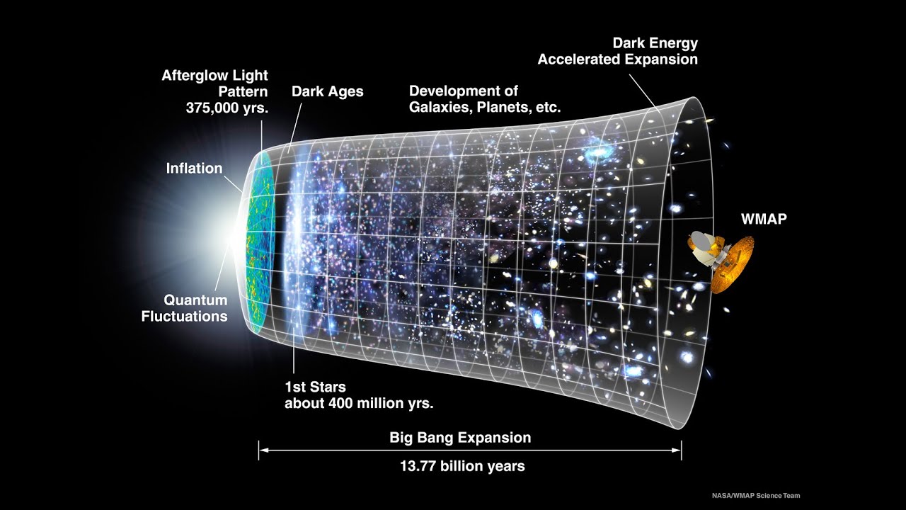 Parashat Bo: The Big Bang vs Torah I Jewish Conversion
