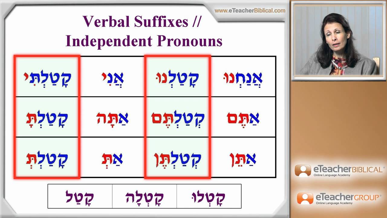 Learn Biblical Hebrew - lesson 20 - Qatal  Verbs | by eTeacherBiblical.com