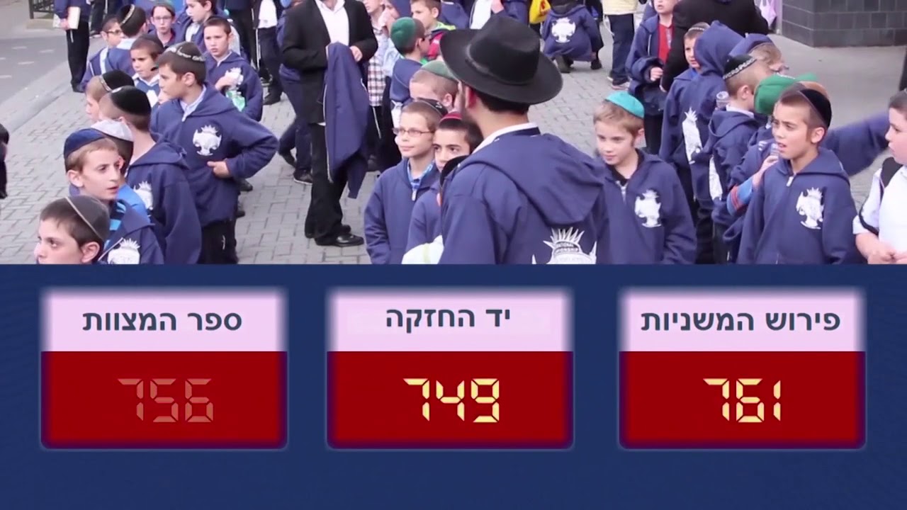 International Chidon Sefer Hamitzvos 5775 - Boys Event