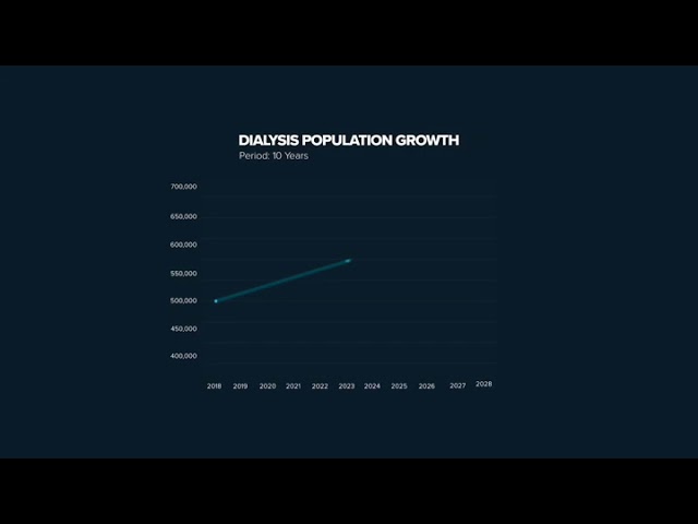 Client Testimonial Video Product