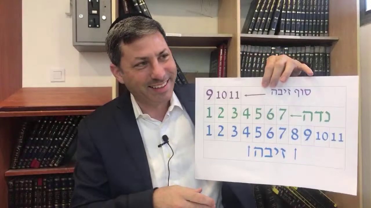 Daf Yomi Niddah Daf 54  by R’ Eli Stefansky