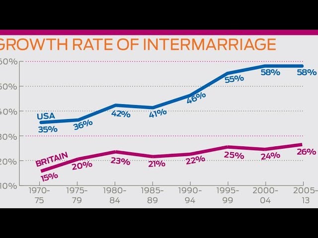 Jewish History and The Intermarriage Destruction Today (9 Minutes)
