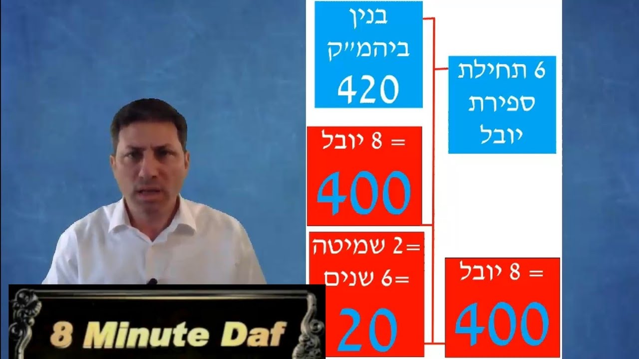 8 Min Daf - Arachin Daf 13 by R’ Eli Stefansky