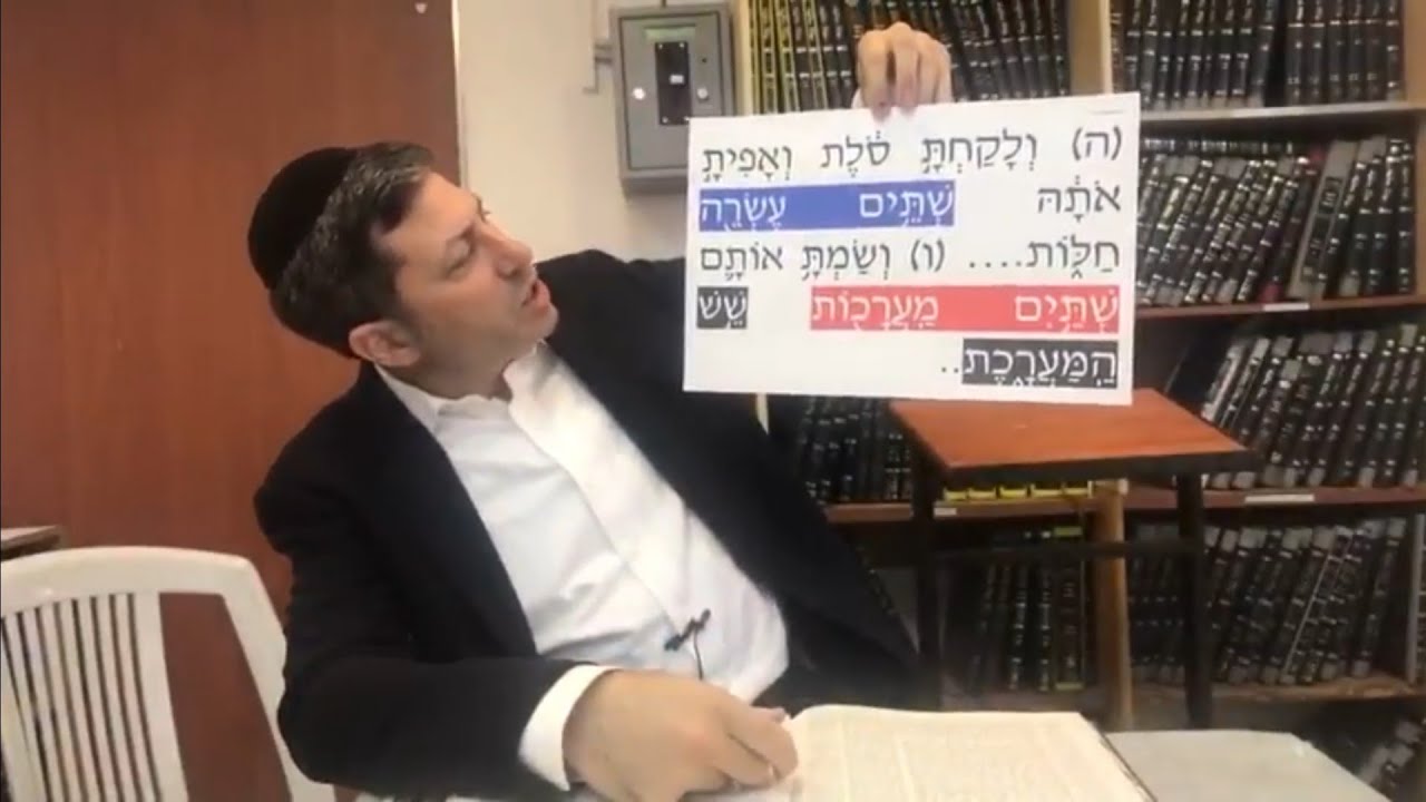 Daf Yomi Menachos Daf 98 by R’ Eli Stefansky