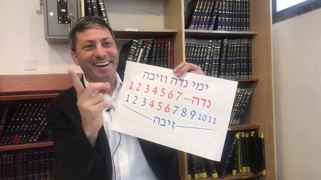 Daf Yomi Niddah Daf 72 by R’ Eli Stefansky