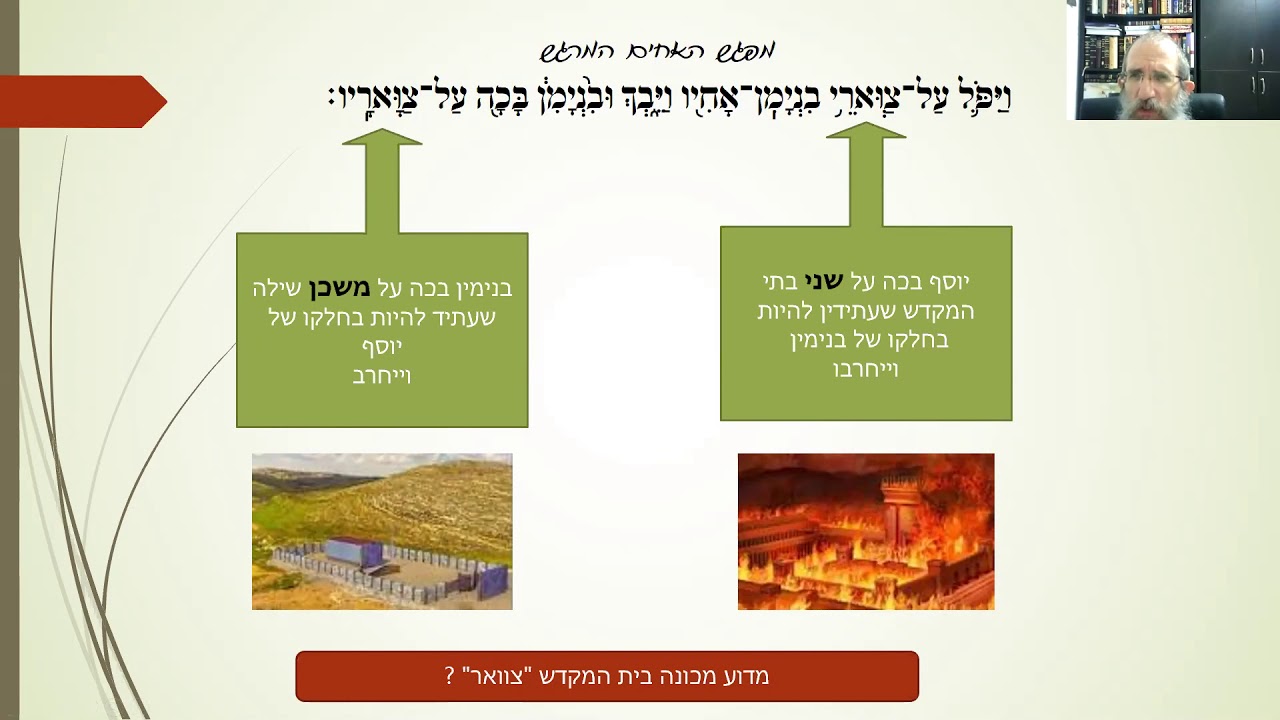 דמעות ? לא בשבילך.... הרב וילהלם שנת תשפ"א