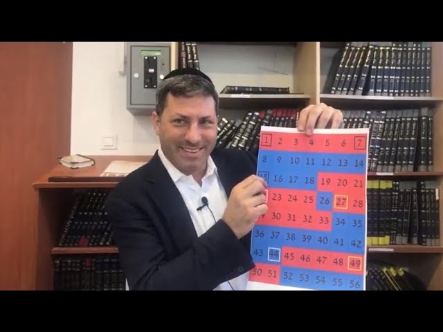 Daf Yomi Niddah Daf  39 by R’ Eli Stefansky