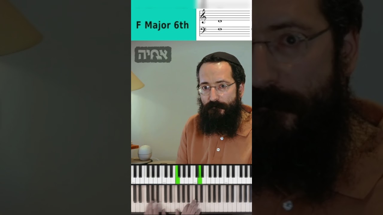תרננה שפתי תרגיל לטיני