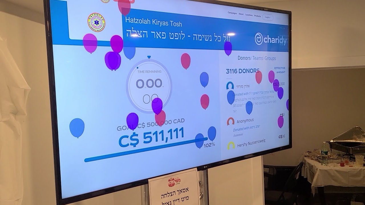 Exciting Reaction: The Moment Tosh Hatzoloh Reaches Its Half Million Dollar Goal On Cheridy