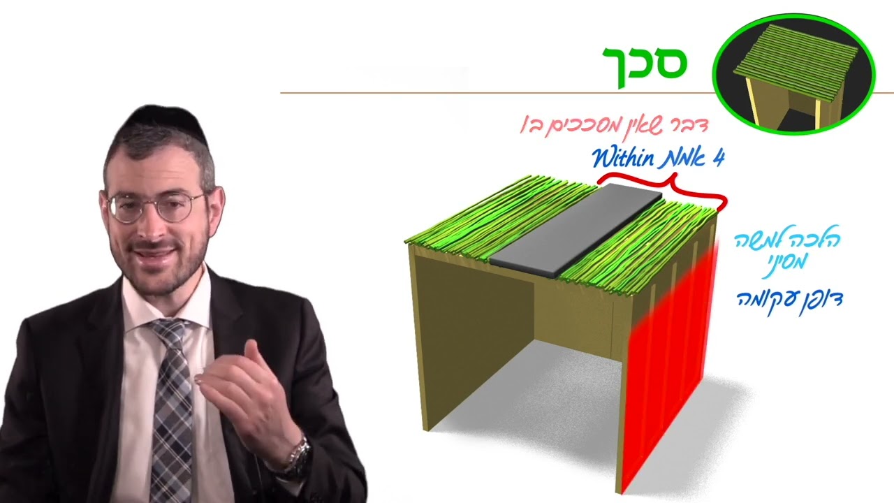 Sukkos presentation - Daf Hachaim