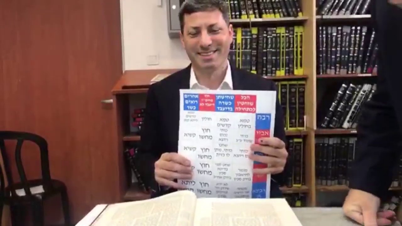 Daf Yomi Chulin Daf 3 by R’ Eli Stefansky