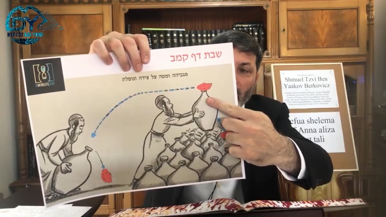 Daf Yomi Shabbos Daf 142 by R’ Eli Stefansky