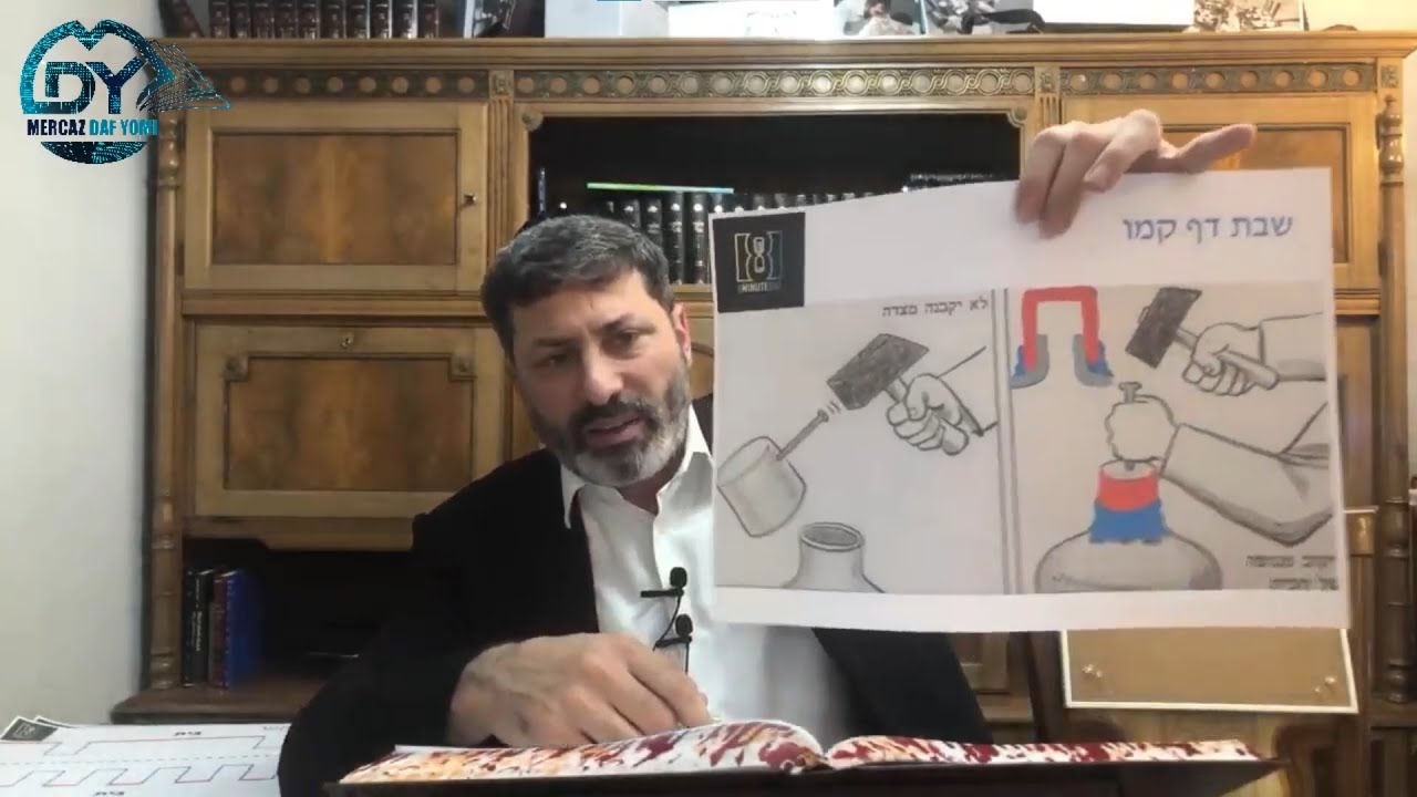 Daf Yomi Shabbos Daf 146 by R’ Eli Stefansky