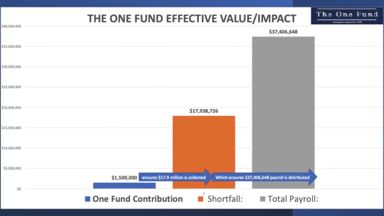 The One Fund Event Recap Video