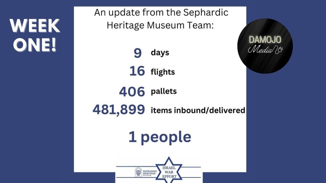 SHM - Israel War Effort - Week 1 Review