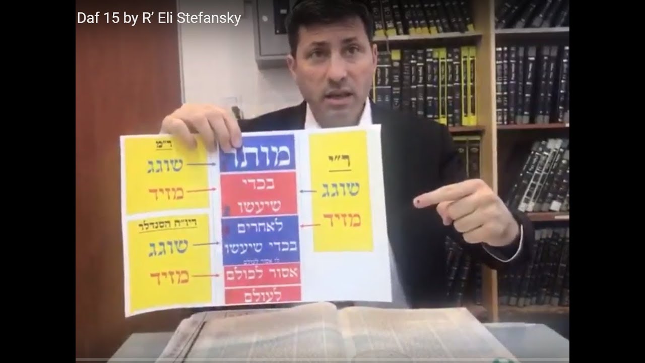 Daf Yomi Chulin Daf 15 by R’ Eli Stefansky