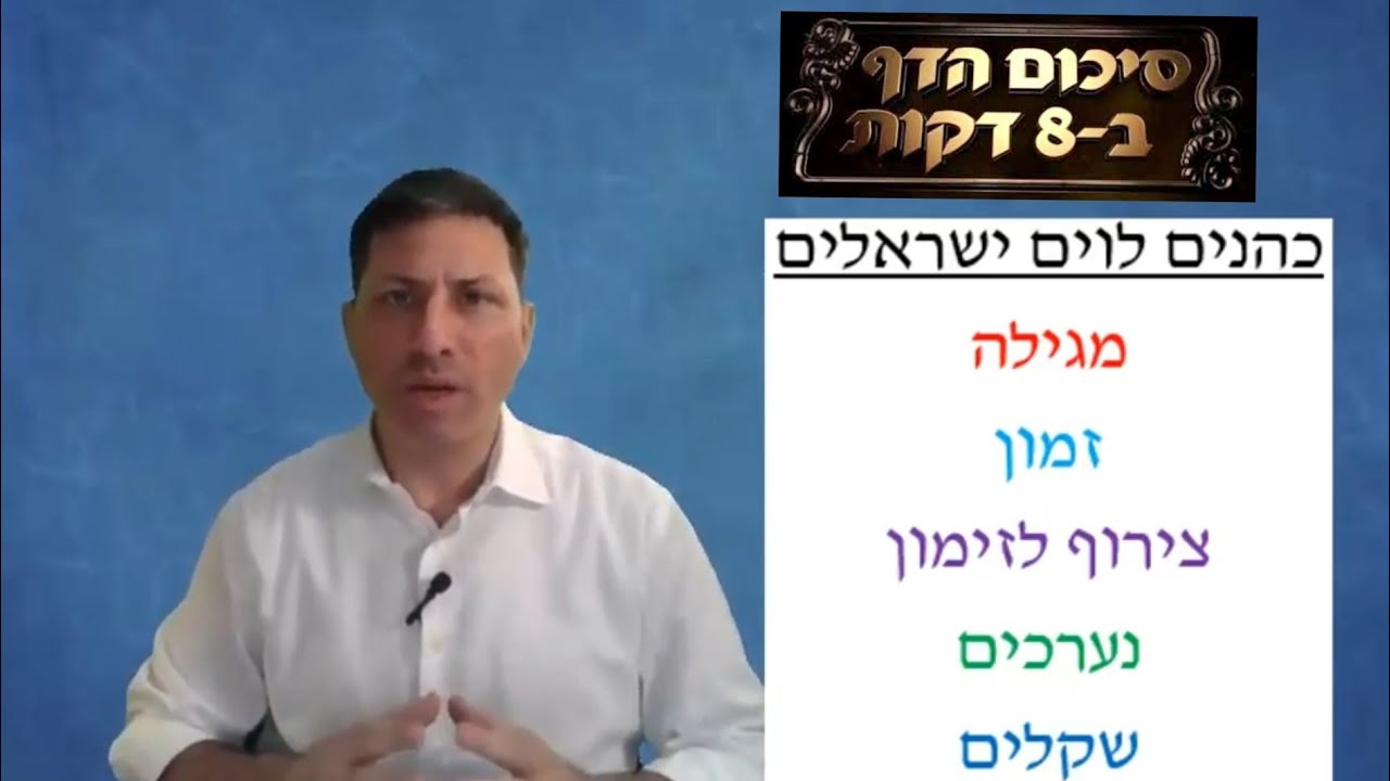 Hebrew סיכום הדף בעברית ערכין דף ג