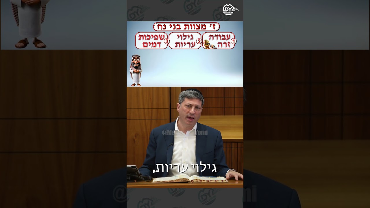 Seven Mitzvos B'nei Noach in 40 sec